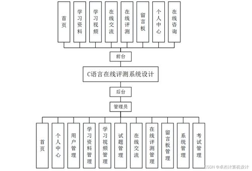 基于SSM框架的C語言在線評測系統(tǒng)設計與實現(xiàn)